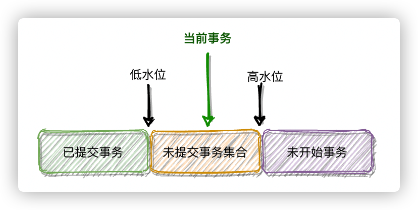 数据版本可见性规则