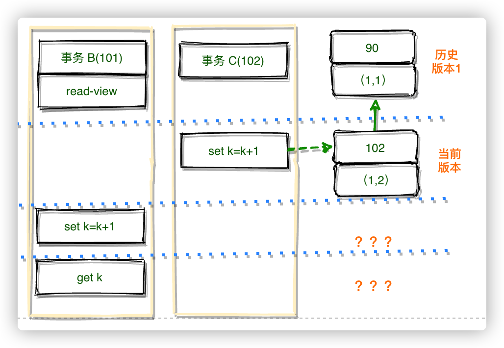 图 5：事务 B 更新逻辑